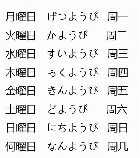 星期 金木水火土|日本人为什么用“月火水木金土日”表示星期？